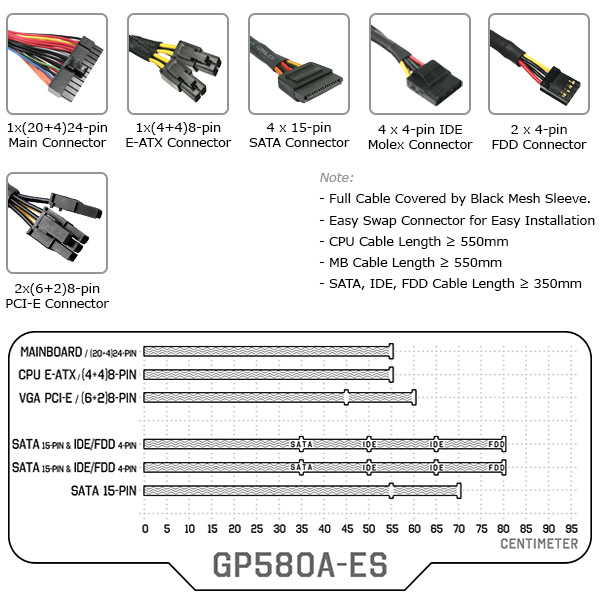 کابل کشی پاور GP580A-ES