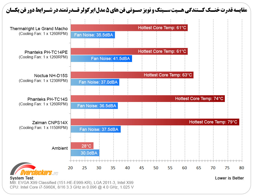 عمکلرد کولر ترمال رایت