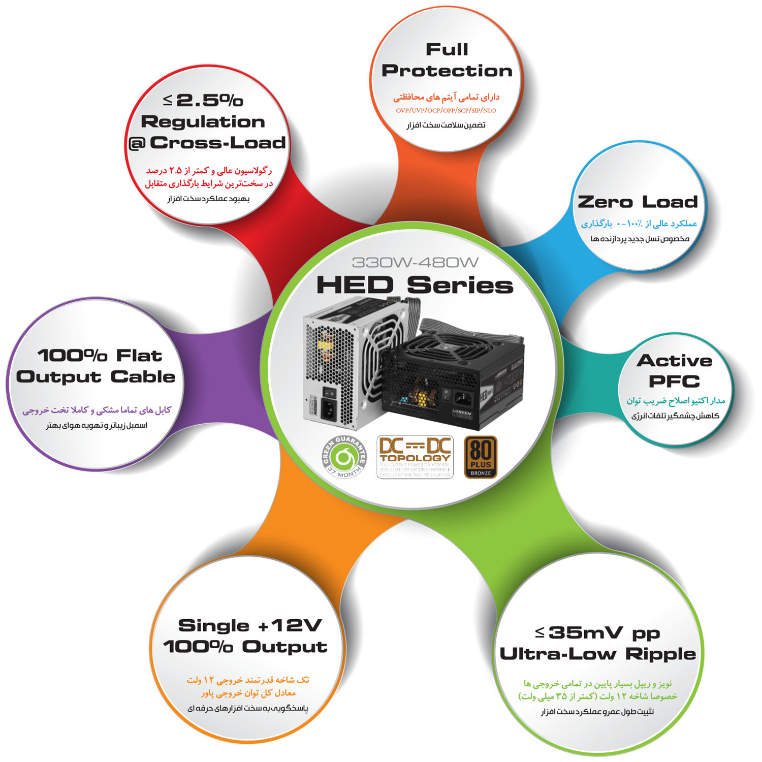HED Series Power Supply - منبع تغذیه گرین مدل GP480-HED