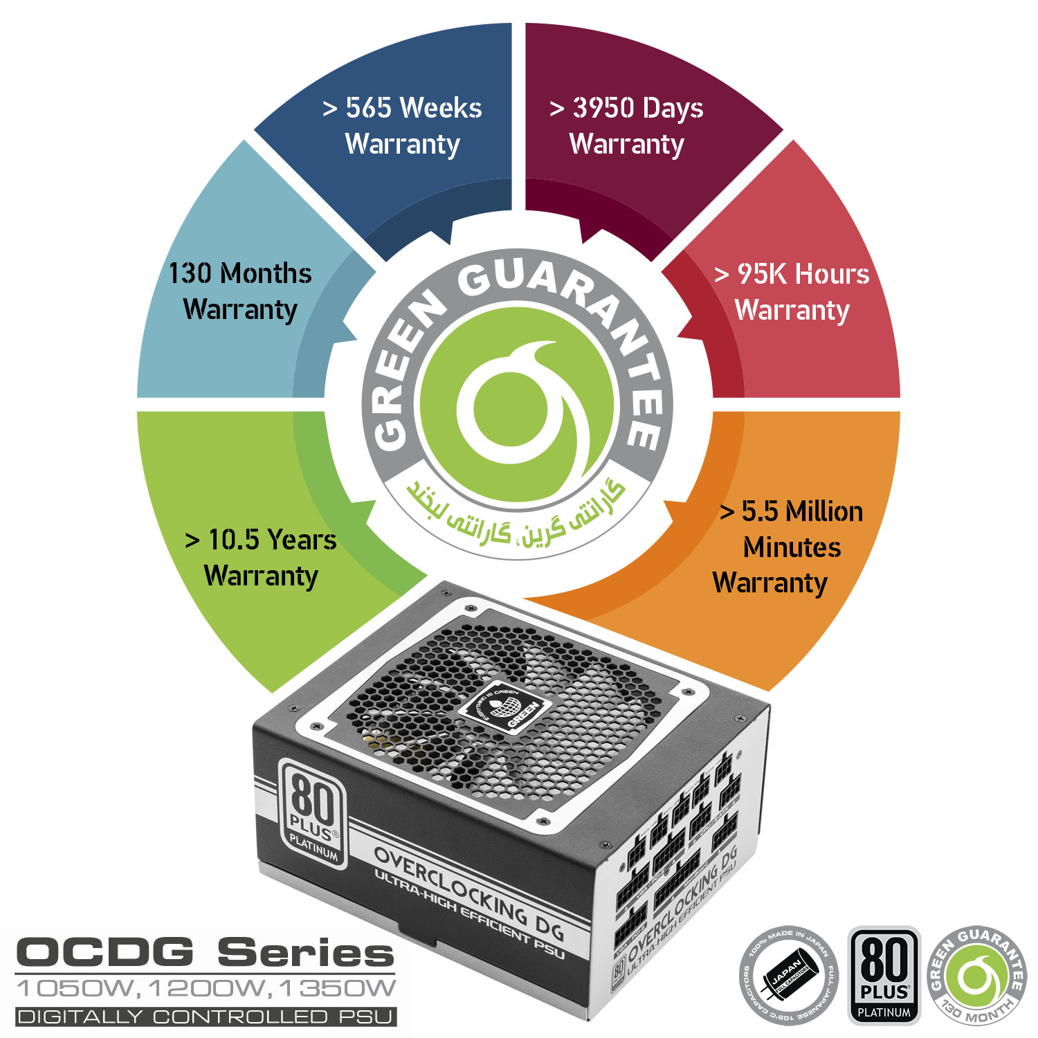 OCDG Digitally PSU 23 - منبع تغذیه گرین مدل GP1350B-OCDG