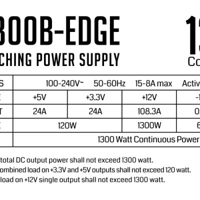 GP1300B-EDGE