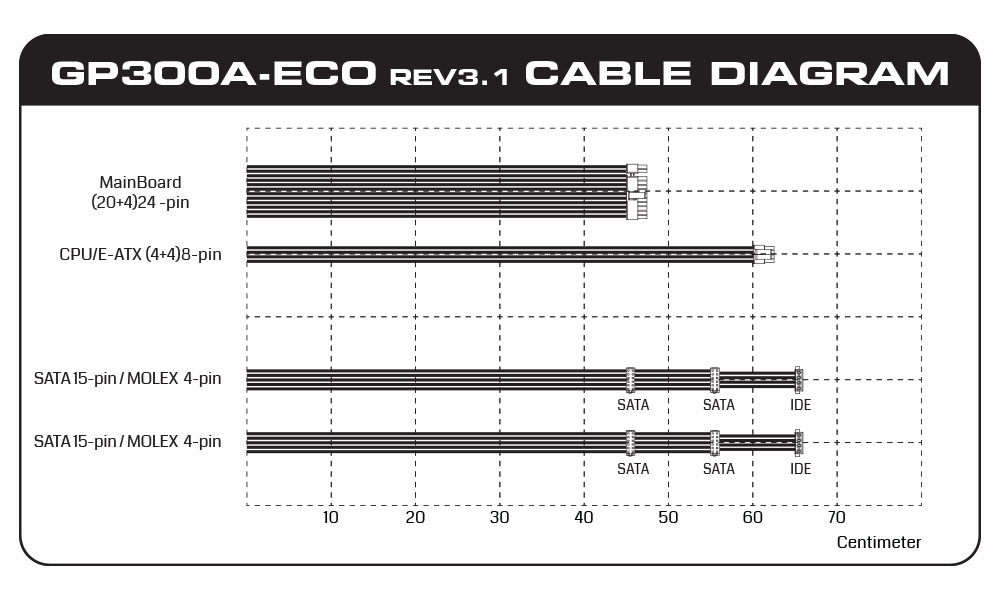 GP300A ECO Cable Diagram - منبع تغذیه گرین مدل GP300-ECO