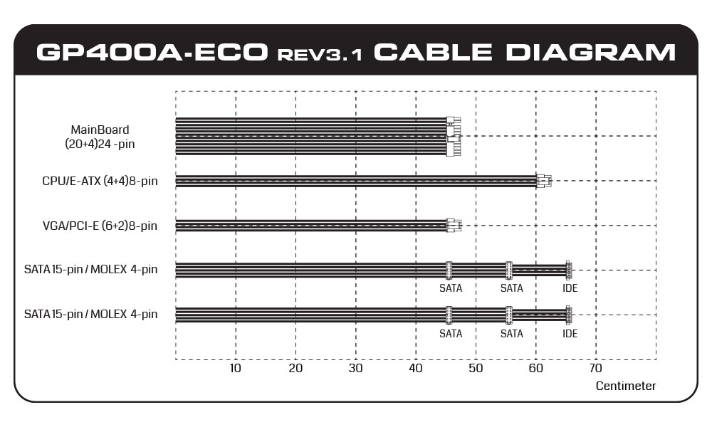 GP400A ECO Cable Diagram - منبع تغذیه گرین مدل GP400-ECO