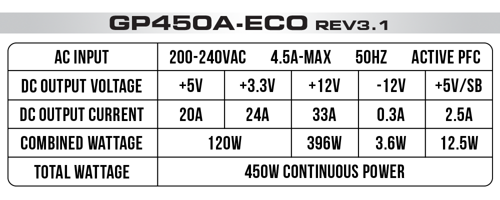 GP450A ECO%20Spec - منبع تغذیه گرین مدل GP450-ECO