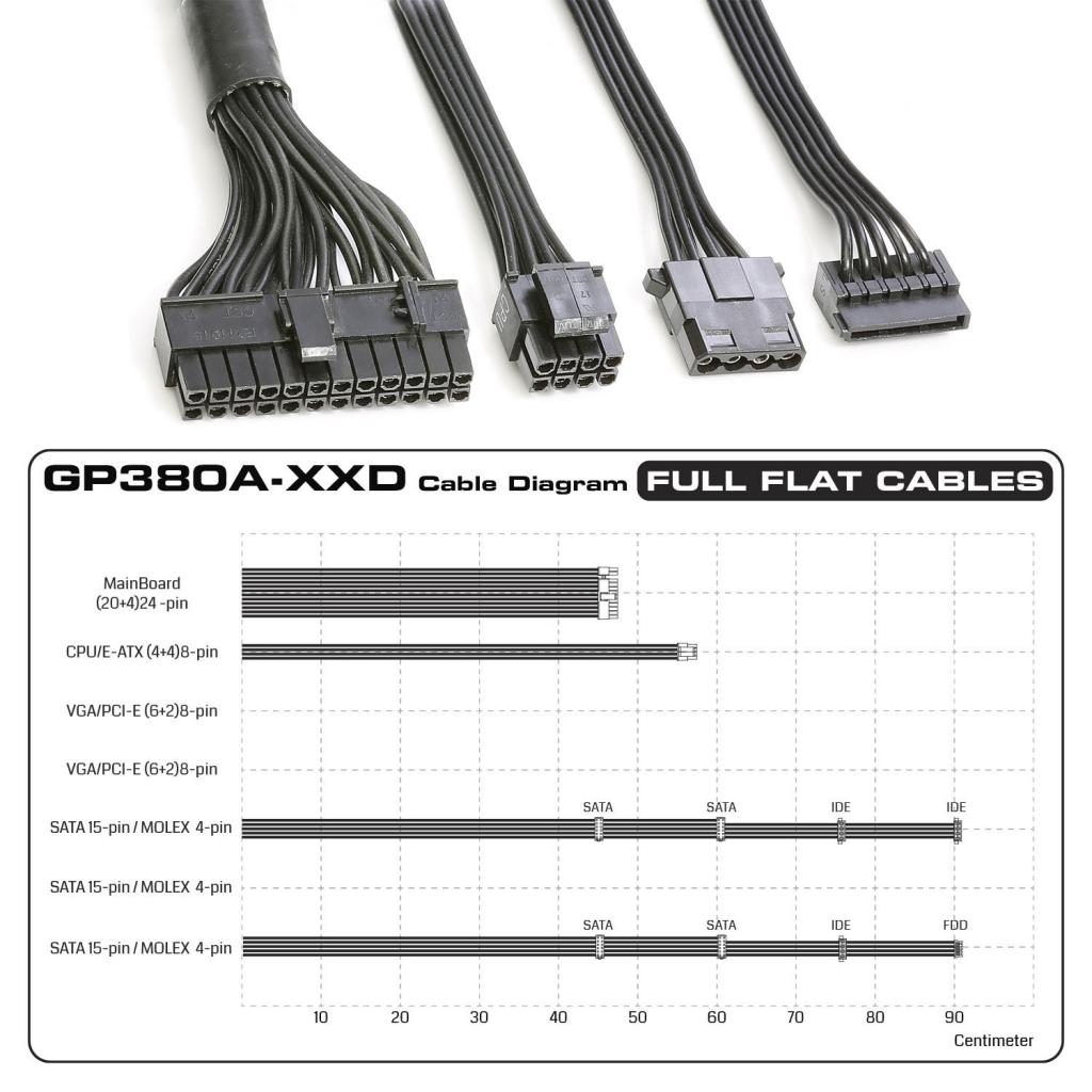 GP380A Cable Diagram - منبع تغذیه گرین مدل GP380A-ESD