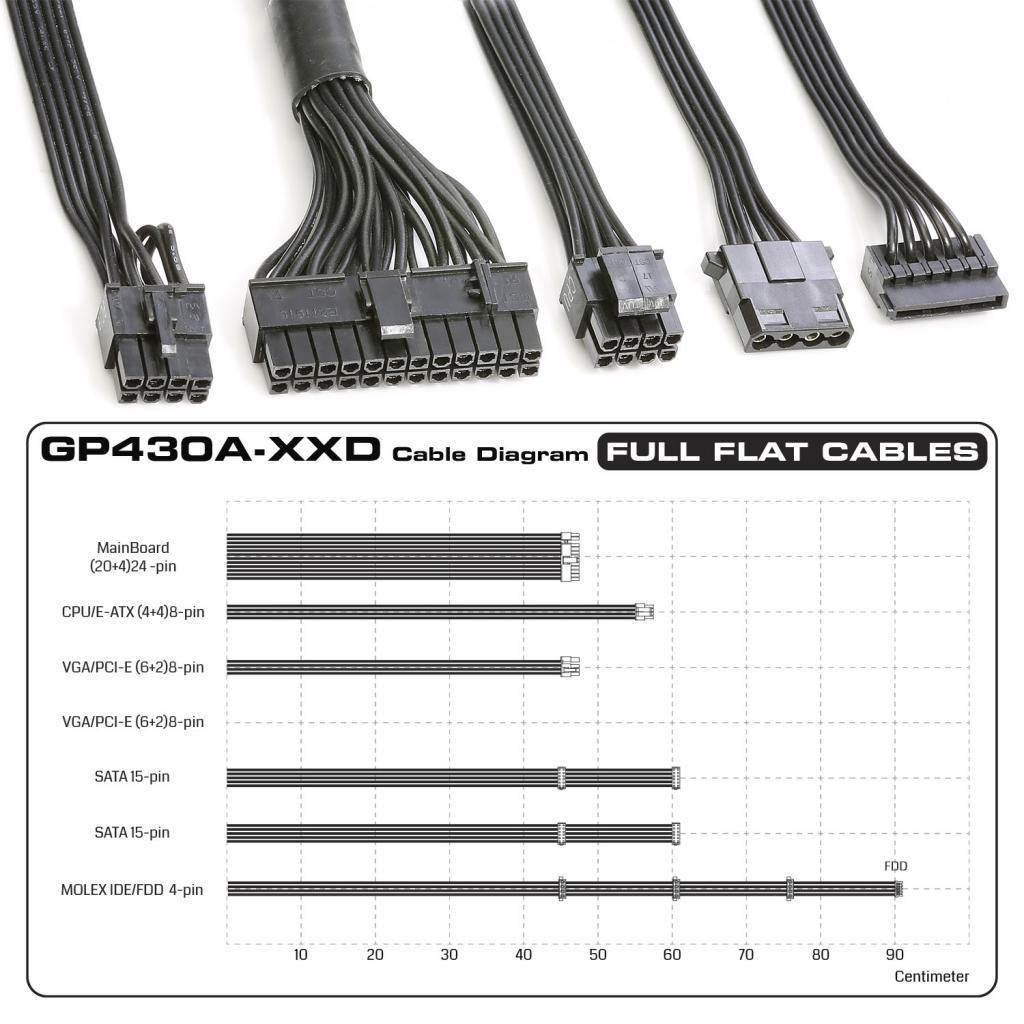 GP430A Cable Diagram - منبع تغذیه گرین مدل GP430A-ESD