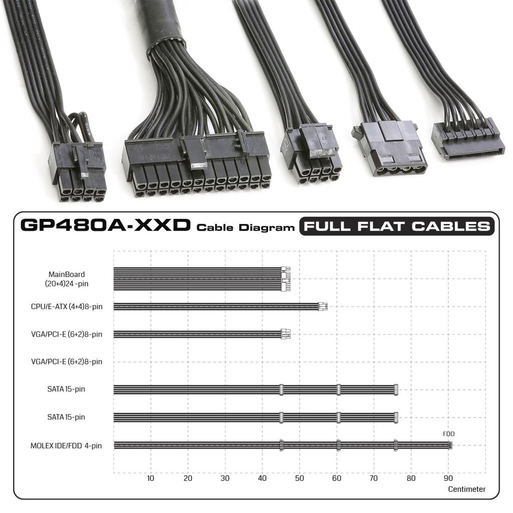 GP480A Cable Diagram - منبع تغذیه گرین مدل GP480A-ESD
