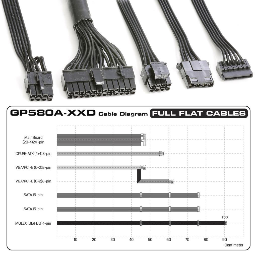 GP580A Cable Diagram - منبع تغذیه گرین مدل GP580A-ESD