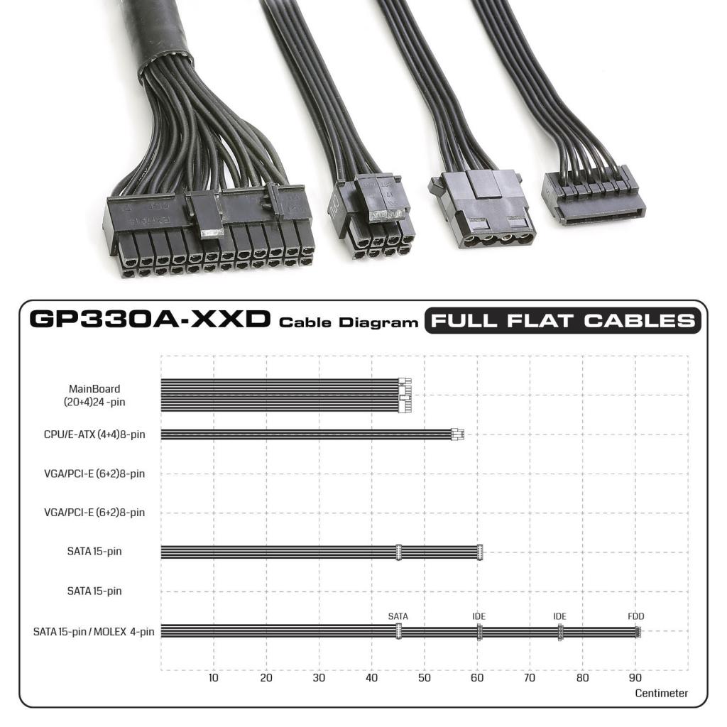 GP330A Cable Diagram - منبع تغذیه گرین مدل GP330-EUD