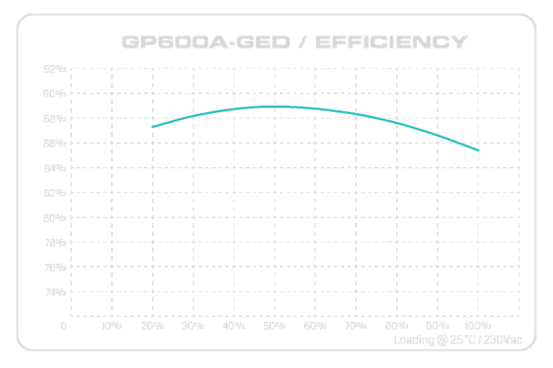 منبع تغذیه کامپیوتر گرین مدل GP600A GED