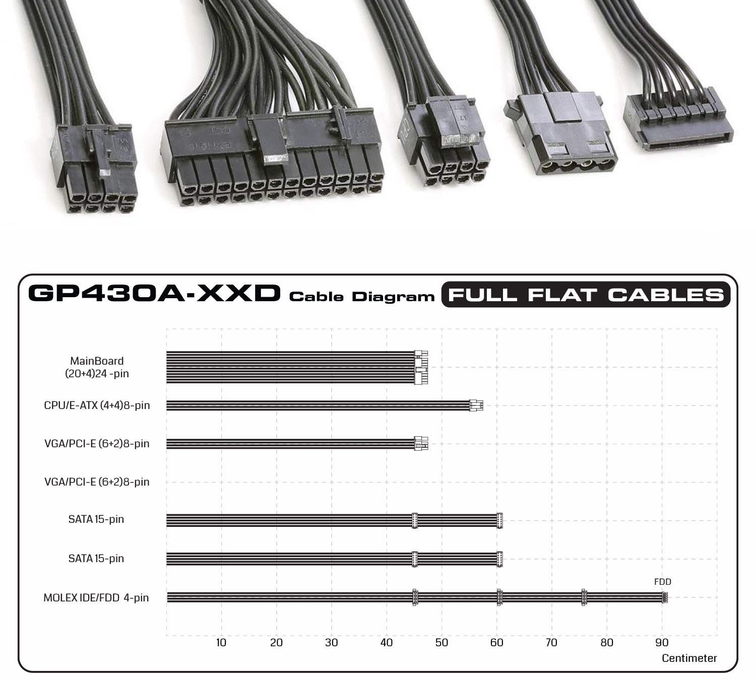 GP430A XXD Cable Diagram - منبع تغذیه گرین مدل GP430-HED