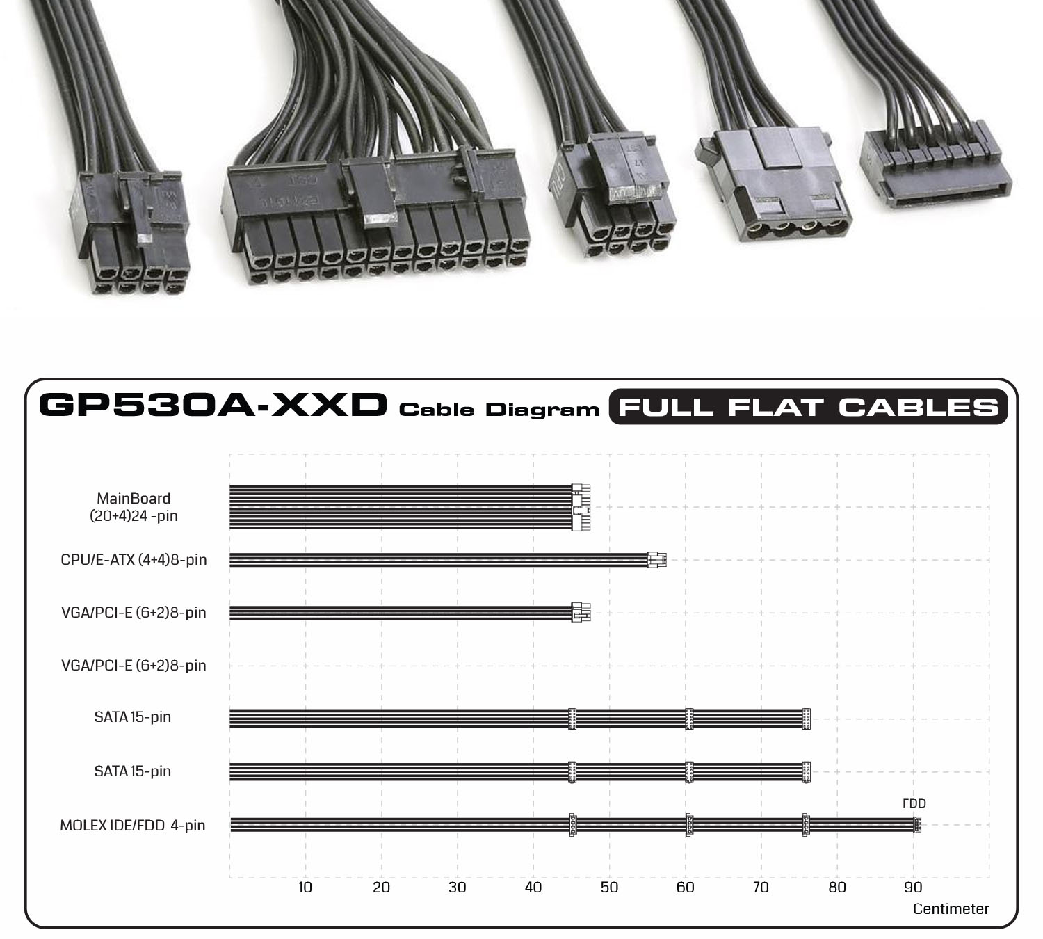 GP530A XXD Cable Diagram - منبع تغذیه گرین مدل GP530-HED