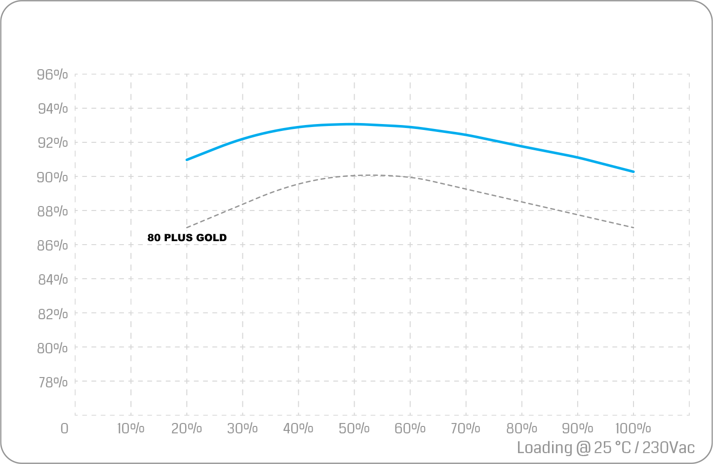 GP800B HP evo Efficiency - منبع تغذیه گرین مدل GP700B-EVO