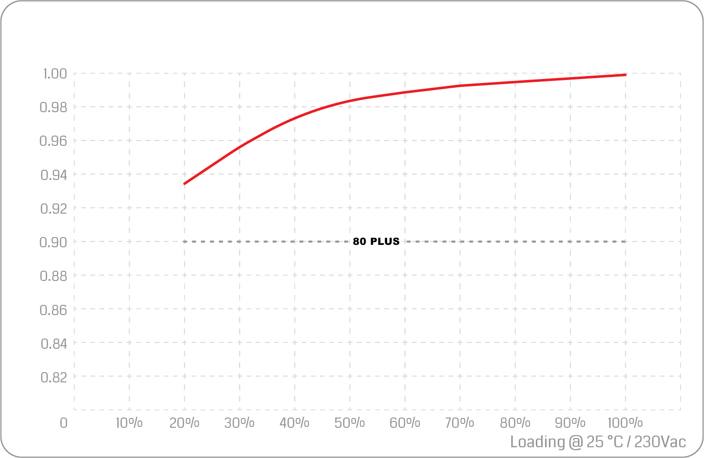 GP800B HP evo Power Factor - منبع تغذیه گرین مدل GP700B-EVO