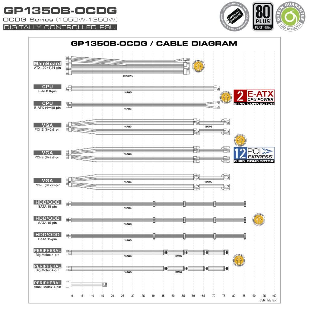 GP1350BOCDG Cable Diagram - منبع تغذیه گرین مدل GP1350B-OCDG