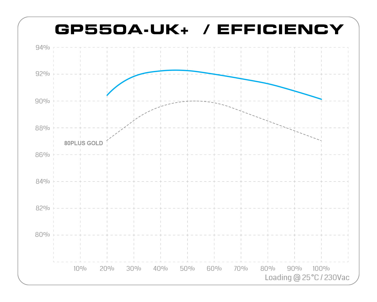 GP550A UK Plus Efficiency - منبع تغذیه گرین مدل GP550-UK Plus
